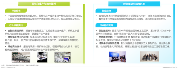 1761289320395494.png 7中國西服行業(yè)專業(yè)化發(fā)展白皮書.png