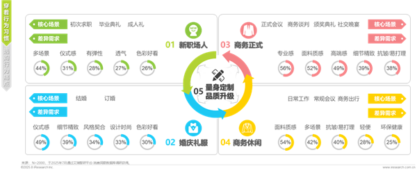 1761289339762593.png 11中國西服行業(yè)專業(yè)化發(fā)展白皮書.png