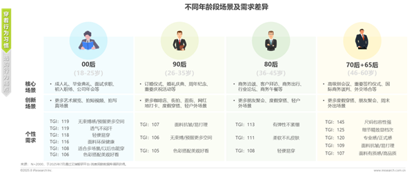 1761289344587078.png 12中國西服行業(yè)專業(yè)化發(fā)展白皮書.png