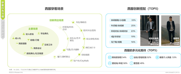 1761289350675989.png 13中國西服行業(yè)專業(yè)化發(fā)展白皮書.png