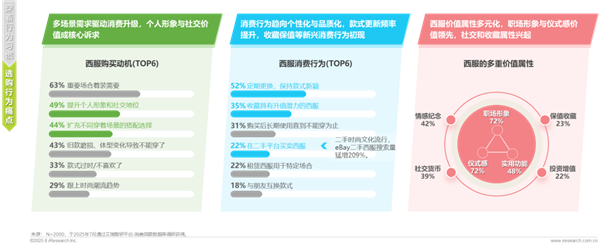 1761289355167805.png 14中國西服行業(yè)專業(yè)化發(fā)展白皮書3.png