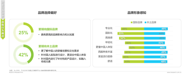 1761289371961580.png 17中國西服行業(yè)專業(yè)化發(fā)展白皮書.png