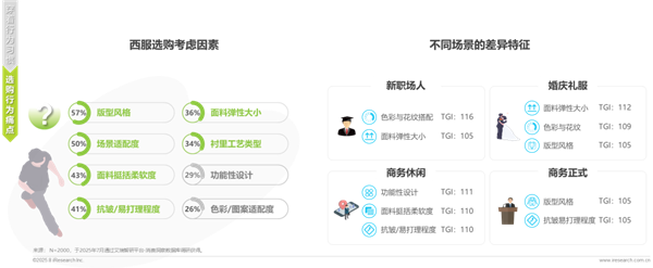 1761289377212590.png 18中國西服行業(yè)專業(yè)化發(fā)展白皮書.png