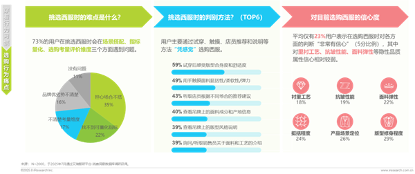1761289382115331.png 19中國西服行業(yè)專業(yè)化發(fā)展白皮書.png
