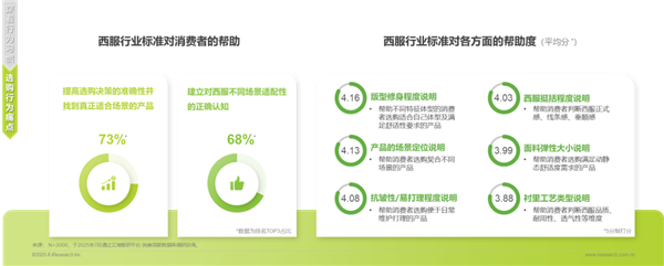 1761289389255818.png 20中國西服行業(yè)專業(yè)化發(fā)展白皮書.png