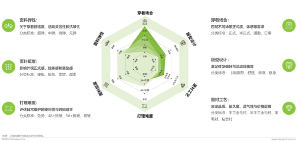 1761289401292027.png 22中國西服行業(yè)專業(yè)化發(fā)展白皮書.png