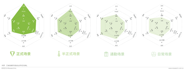 1761289406272634.png 23中國西服行業(yè)專業(yè)化發(fā)展白皮書.png