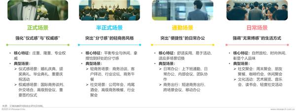 1761289412311784.png 24中國西服行業(yè)專業(yè)化發(fā)展白皮書.png