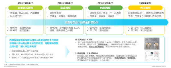 1761289463143312.png 27中國西服行業(yè)專業(yè)化發(fā)展白皮書.png