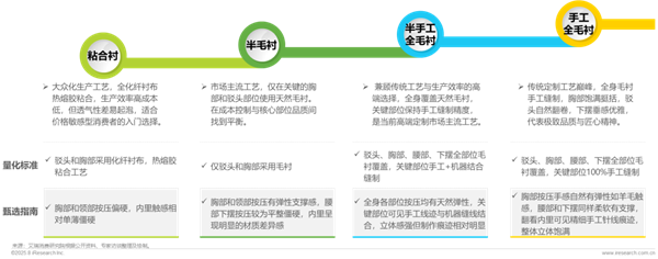 1761289474538261.png 28中國西服行業(yè)專業(yè)化發(fā)展白皮書.png