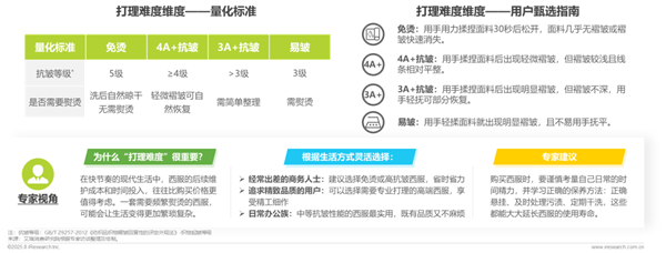 1761289480399431.png 29中國西服行業(yè)專業(yè)化發(fā)展白皮書.png