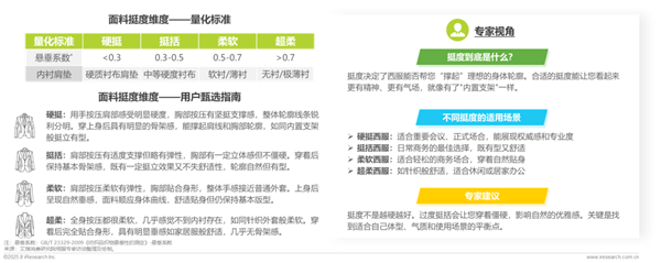 1761289485258136.png 30中國西服行業(yè)專業(yè)化發(fā)展白皮書.png