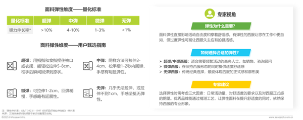 1761289491512627.png 31中國西服行業(yè)專業(yè)化發(fā)展白皮書.png