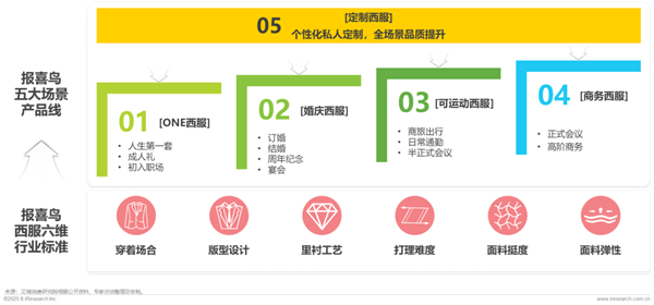 1761289496708506.png 32中國西服行業(yè)專業(yè)化發(fā)展白皮書.png