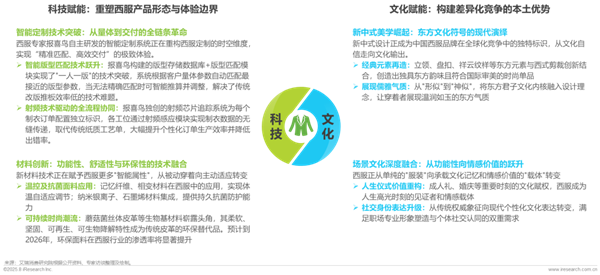 1761289507156401.png 34中國西服行業(yè)專業(yè)化發(fā)展白皮書.png