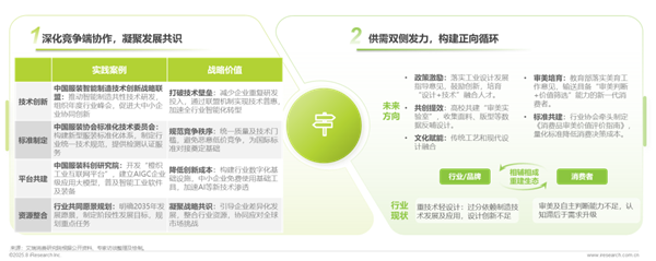 1761289523435714.png 37中國西服行業(yè)專業(yè)化發(fā)展白皮書.png