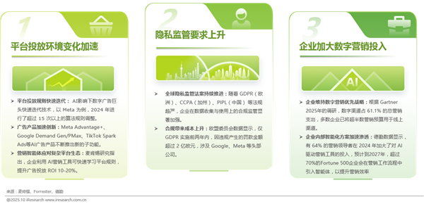 1761808277464670.png 22025年中國營銷智能體研究報告.png