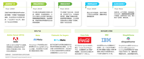 1761808282161356.png 32025年中國營銷智能體研究報告.png