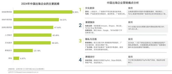 1761808287163448.jpg 42025年中國營銷智能體研究報告.jpg
