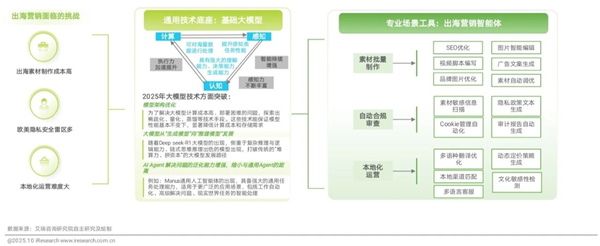 1761808292415333.jpg 52025年中國營銷智能體研究報告.jpg