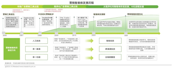 1761808306990036.jpg 82025年中國營銷智能體研究報告.jpg