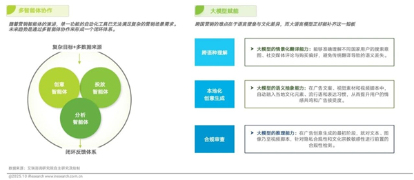 1761808317360054.jpg 102025年中國營銷智能體研究報告.jpg