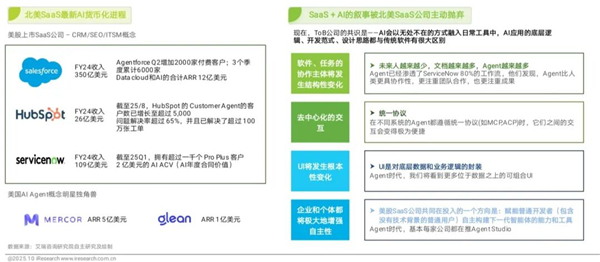 1761808321360511.jpg 112025年中國營銷智能體研究報告.jpg