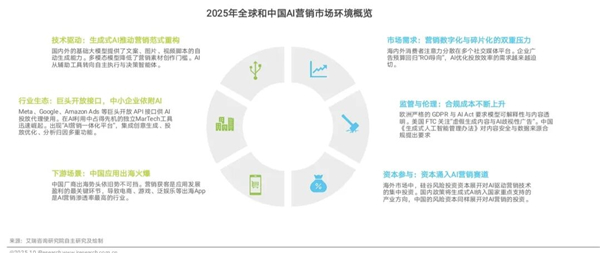 1761808331805645.jpg 132025年中國營銷智能體研究報告.jpg