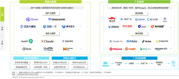 1761808337756965.png 142025年中國營銷智能體研究報告.png