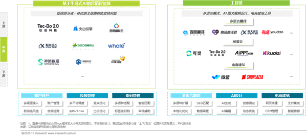 1761808342967207.png 152025年中國營銷智能體研究報告.png