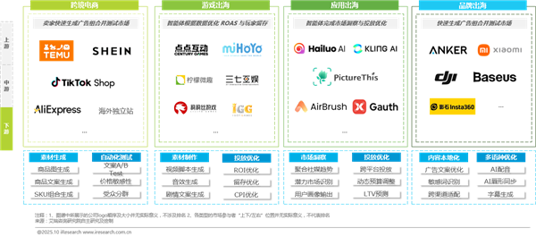 1761808346828034.png 162025年中國營銷智能體研究報告.png