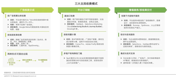 1761808356844172.jpg 182025年中國營銷智能體研究報告.jpg