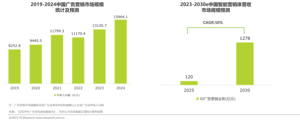 1761808361688047.png 192025年中國營銷智能體研究報告.png