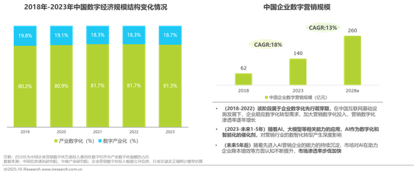1761808366362657.png 202025年中國營銷智能體研究報告.png