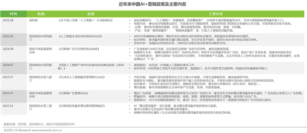 1761808372440496.png 212025年中國營銷智能體研究報告.png