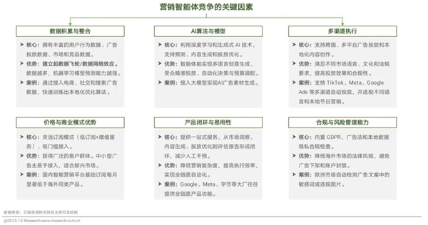 1761808391128136.jpg 242025年中國營銷智能體研究報告.jpg