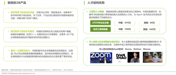 1761808396645154.png 252025年中國營銷智能體研究報告.png