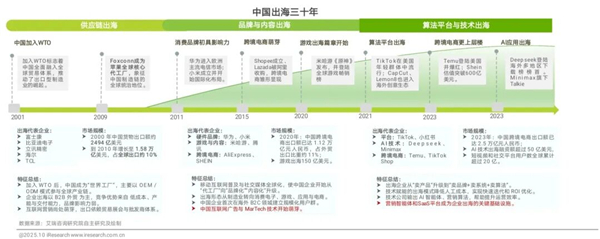 1761808402623904.jpg 262025年中國營銷智能體研究報告.jpg