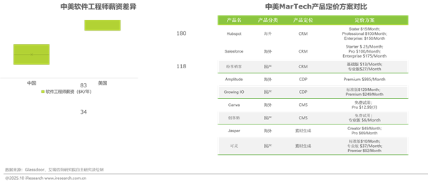 1761808408224017.png 272025年中國營銷智能體研究報告.png