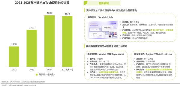 1761808413804025.png 282025年中國營銷智能體研究報告.png