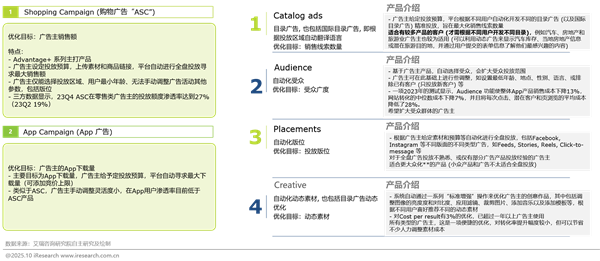 1761808423728426.png 302025年中國營銷智能體研究報告.png