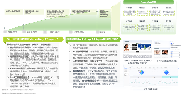 1761808429681417.png 312025年中國營銷智能體研究報告.png