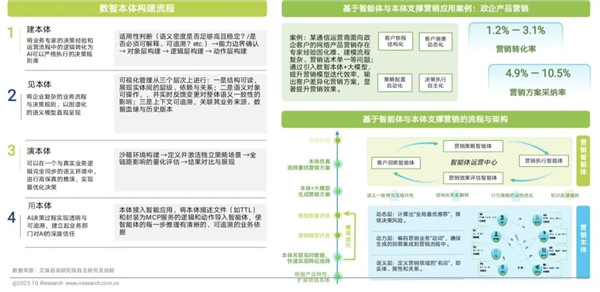 1761808434131953.jpg 322025年中國營銷智能體研究報告.jpg