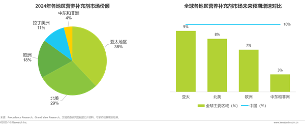 1761875993303237.png 2營養補充劑丨洞察報告.png