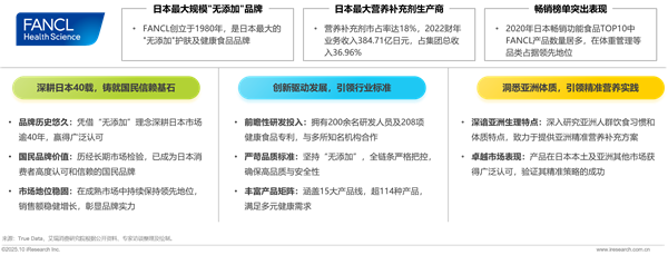 1761876015591765.png 6營養補充劑丨洞察報告.png