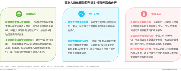 1761876026711301.png 8營養補充劑丨洞察報告.png