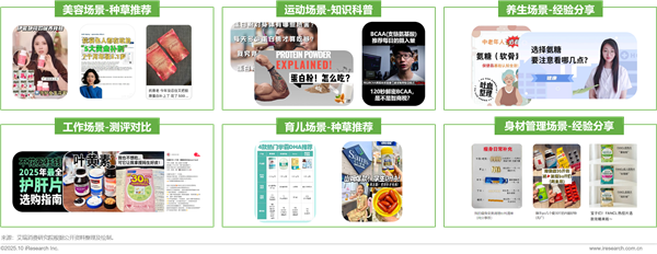 1761876030345443.png 9營養補充劑丨洞察報告.png