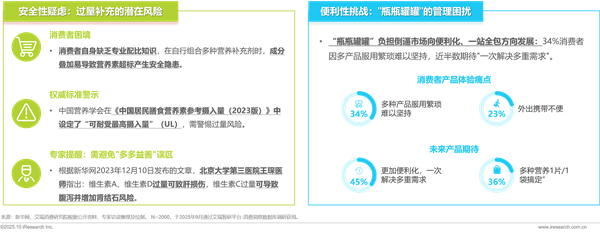 1761876035488397.png 10營養補充劑丨洞察報告.png