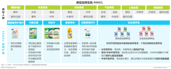 1761876064943062.png 16營養補充劑丨洞察報告.png