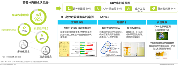 1761876070590911.png 17營養補充劑丨洞察報告.png